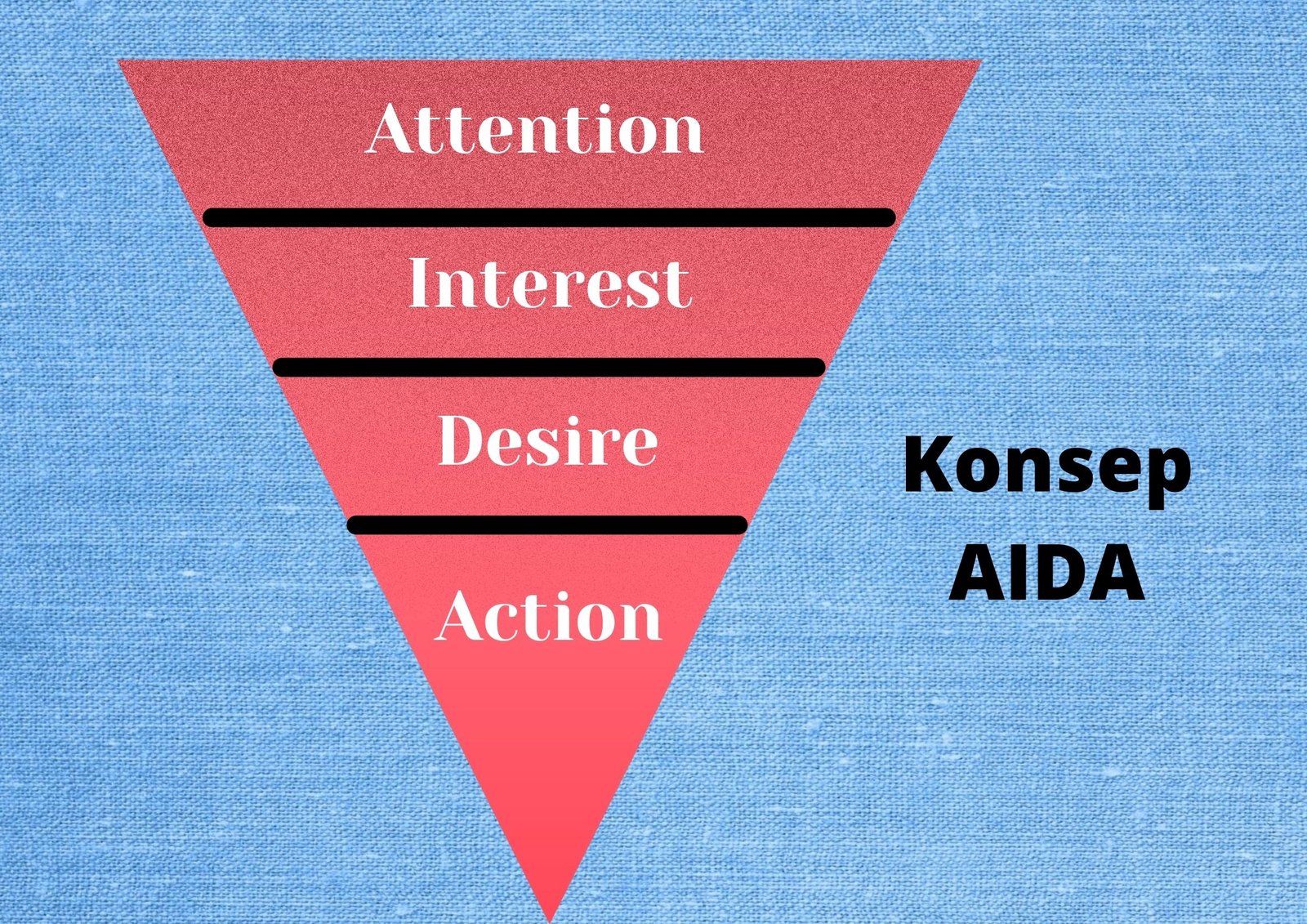 Teknik AIDA dan PAS: